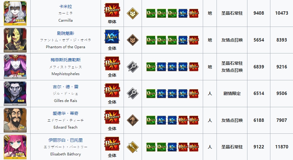 fgo混沌恶从者在哪刷 2023新年任务混沌且恶的从者攻略 fgo混沌恶从者在哪刷 2023新年任务混沌且恶的从者攻略