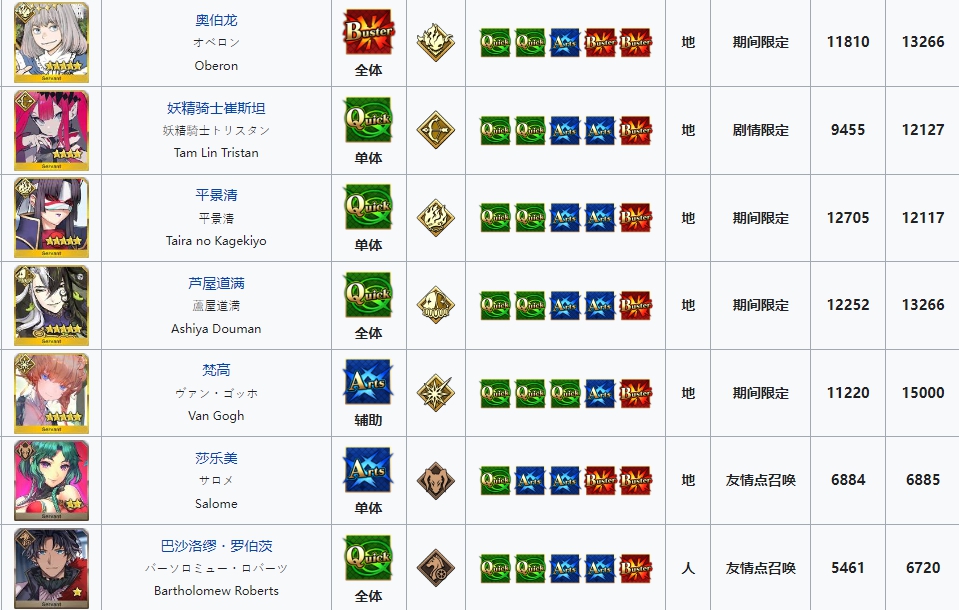 fgo混沌恶从者在哪刷 2023新年任务混沌且恶的从者攻略 fgo混沌恶从者在哪刷 2023新年任务混沌且恶的从者攻略