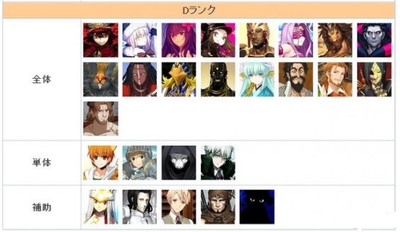 FGO节奏榜2023年2月最新 日服2月英灵从者排行榜 FGO节奏榜2023年2月最新 日服2月英灵从者排行榜