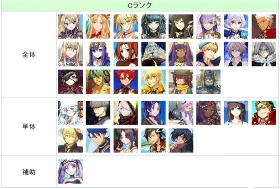 FGO节奏榜2023年2月最新 日服2月英灵从者排行榜 FGO节奏榜2023年2月最新 日服2月英灵从者排行榜