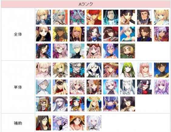 FGO节奏榜2023年2月最新 日服2月英灵从者排行榜 FGO节奏榜2023年2月最新 日服2月英灵从者排行榜