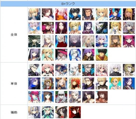 FGO节奏榜2023年2月最新 日服2月英灵从者排行榜 FGO节奏榜2023年2月最新 日服2月英灵从者排行榜