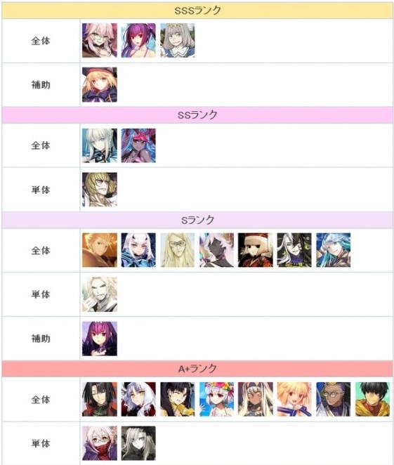 FGO节奏榜2023年2月最新 日服2月英灵从者排行榜 FGO节奏榜2023年2月最新 日服2月英灵从者排行榜