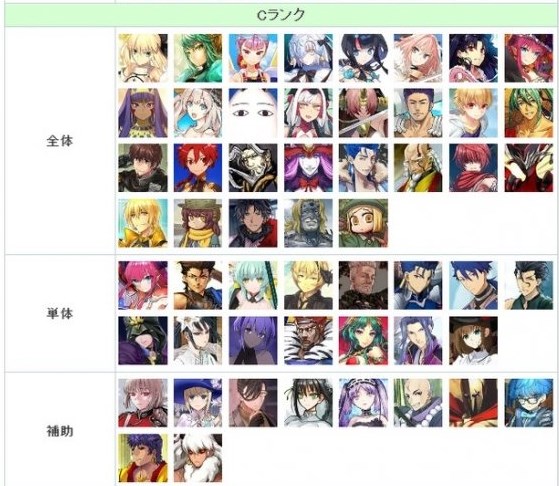 FGO节奏榜2023年2月最新 日服2月英灵从者排行榜 FGO节奏榜2023年2月最新 日服2月英灵从者排行榜