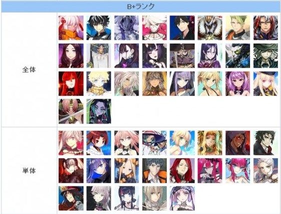 FGO节奏榜2023年2月最新 日服2月英灵从者排行榜 FGO节奏榜2023年2月最新 日服2月英灵从者排行榜
