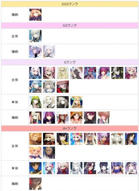 FGO节奏榜2023年2月最新 日服2月英灵从者排行榜 FGO节奏榜2023年2月最新 日服2月英灵从者排行榜