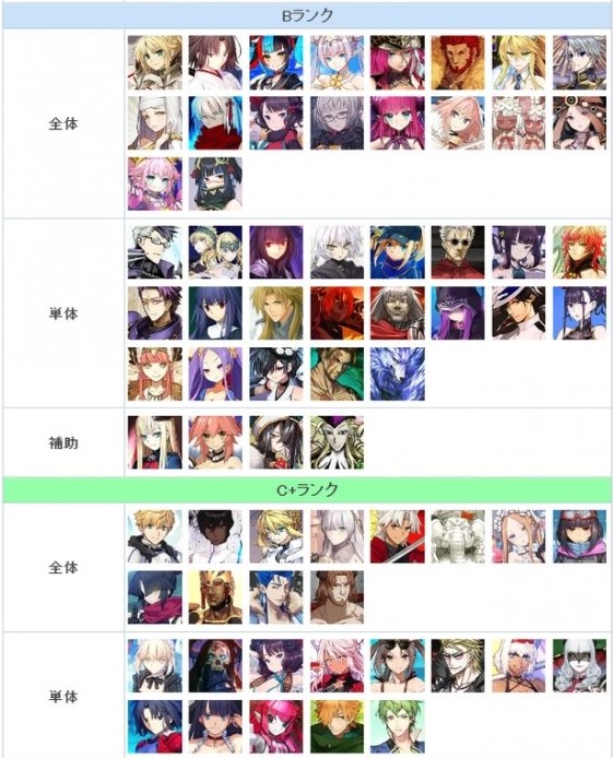 FGO节奏榜2023年2月最新 日服2月英灵从者排行榜 FGO节奏榜2023年2月最新 日服2月英灵从者排行榜