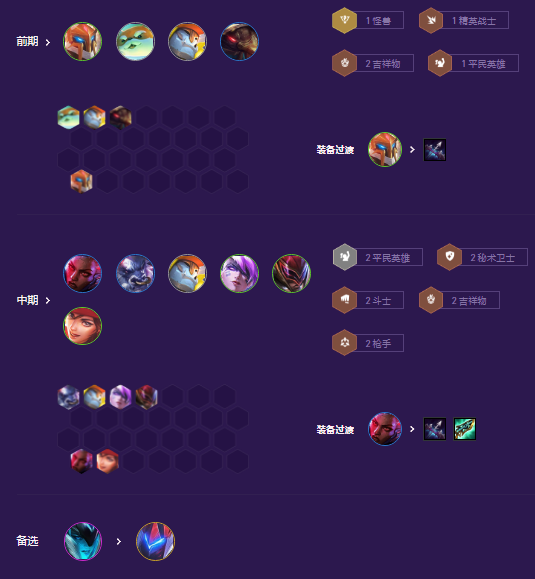 金铲铲之战秘术九五枪怎么玩 秘术九五枪阵容搭配玩法攻略