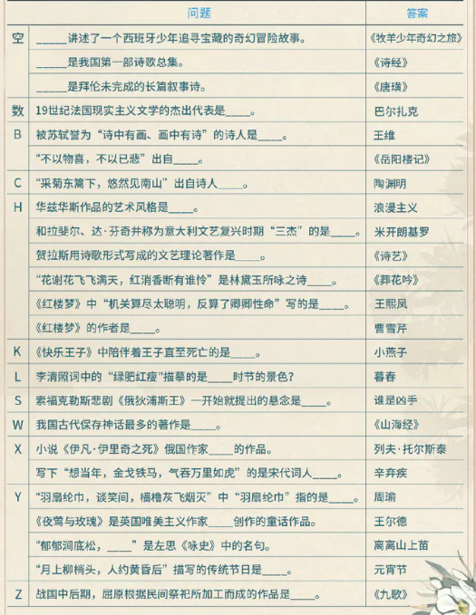 光与夜之恋温书纪雪活动攻略 温书纪雪答题答案分享 光与夜之恋温书纪雪活动攻略 温书纪雪答题答案分享
