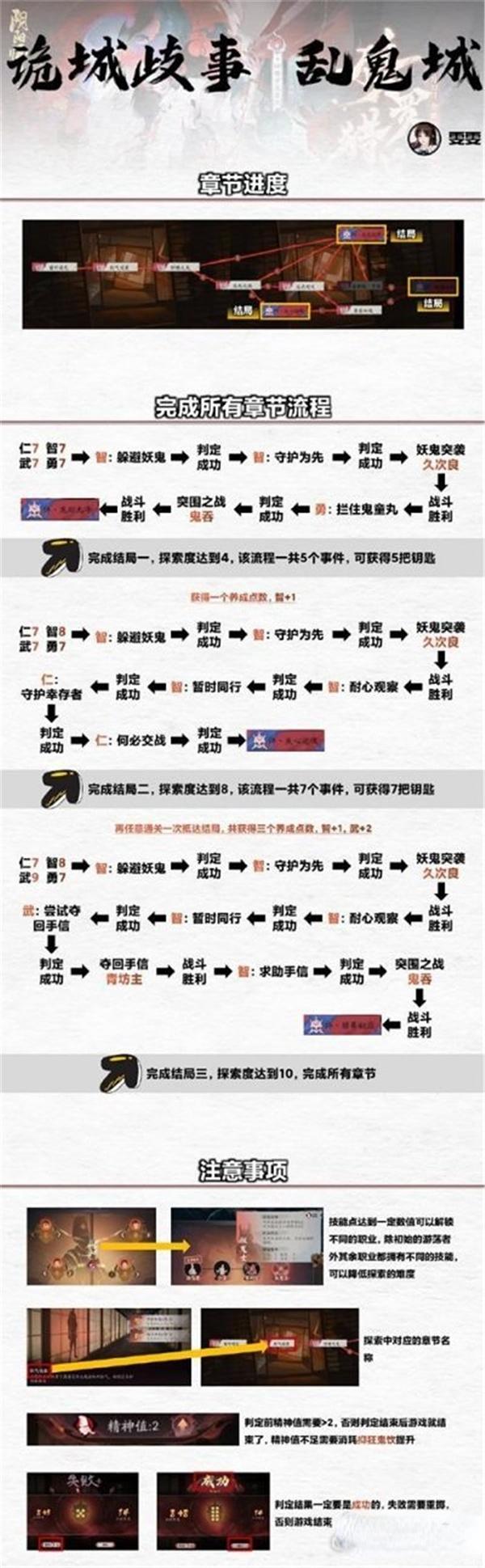 阴阳师诡城歧事攻略大全 诡城歧事全章节通关攻略 阴阳师诡城歧事攻略大全 诡城歧事全章节通关攻略