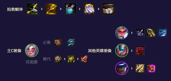 云顶之弈灵能决斗剑姬怎么玩 S8.5灵能决斗剑姬阵容搭配攻略 云顶之弈灵能决斗剑姬怎么玩 S8.5灵能决斗剑姬阵容搭配攻略