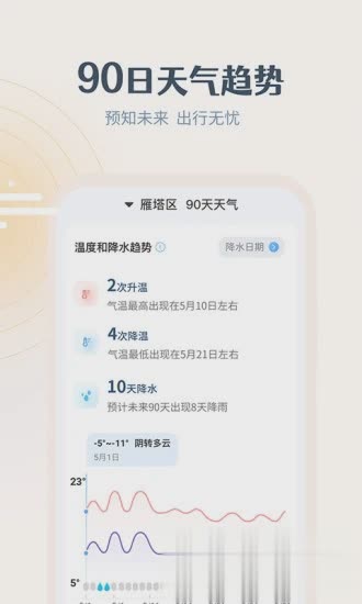 最美天气软件截图