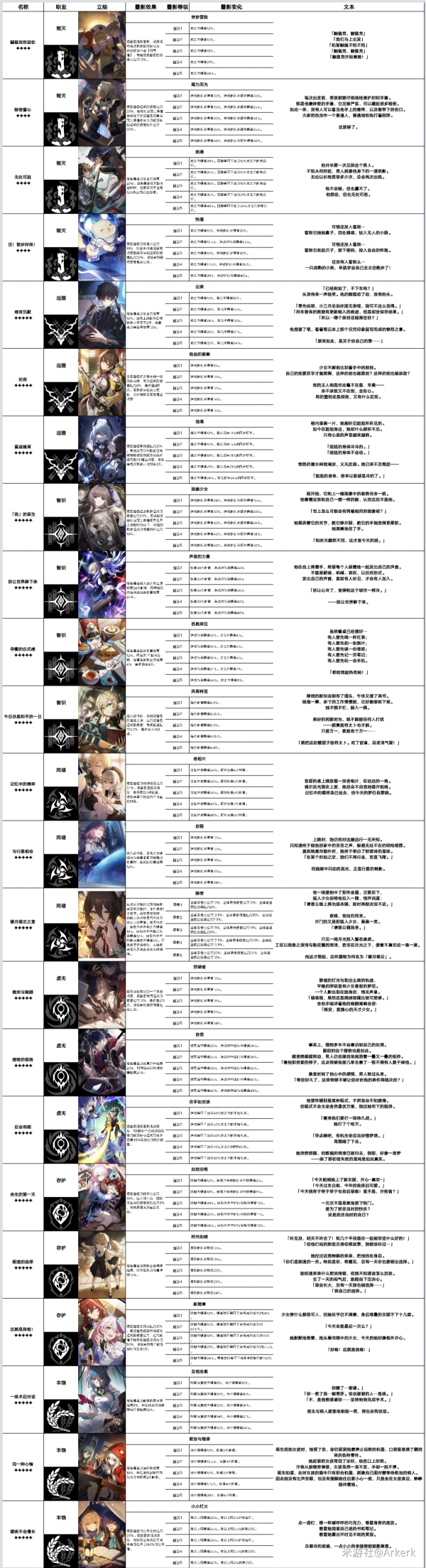 崩坏星穹铁道三月七光锥怎么选 三月七光锥选择推荐 崩坏星穹铁道三月七光锥怎么选 三月七光锥选择推荐