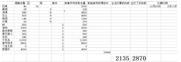 《崩坏3》春节怎么攒水晶 春节攒水指南 《崩坏3》春节怎么攒水晶 春节攒水指南