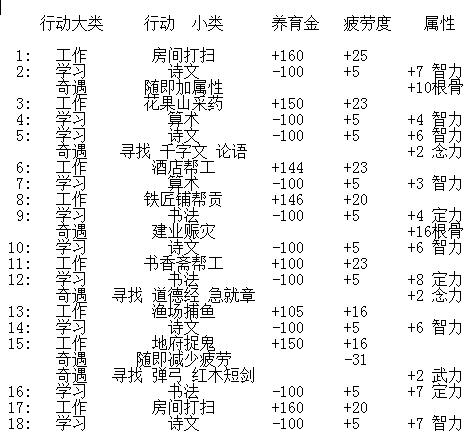 梦幻西游孩子养育进阶奇遇触发学习篇 梦幻西游孩子养育进阶奇遇触发学习篇