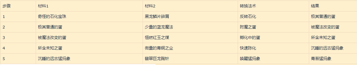 魔兽世界兹斯克拉宝库奖励大全 魔兽世界兹斯克拉宝库奖励大全
